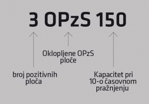 Označavanje OPzS stacionarnih ćelija