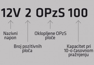 Označavanje OPzS stacionarnih blokova